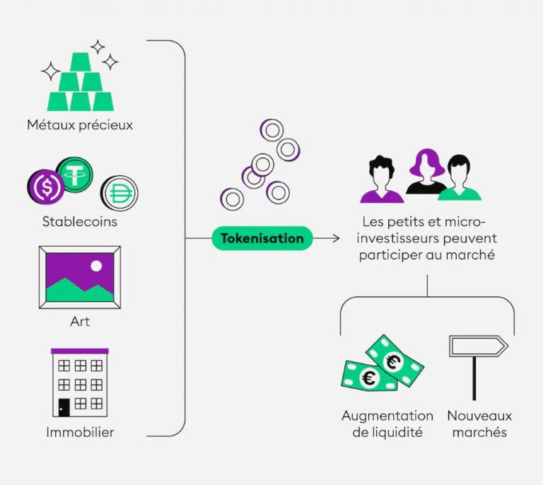 découvrez comment etherealize 40m révolutionne la tokenisation dans la finance en offrant des solutions innovantes et sécurisées pour transformer vos actifs financiers en tokens numériques.