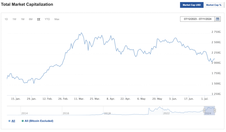 découvrez comment ethereum rebondit sur le marché des cryptomonnaies : analyse des tendances, facteurs influents et perspectives d’évolution pour les investisseurs en 2024.
