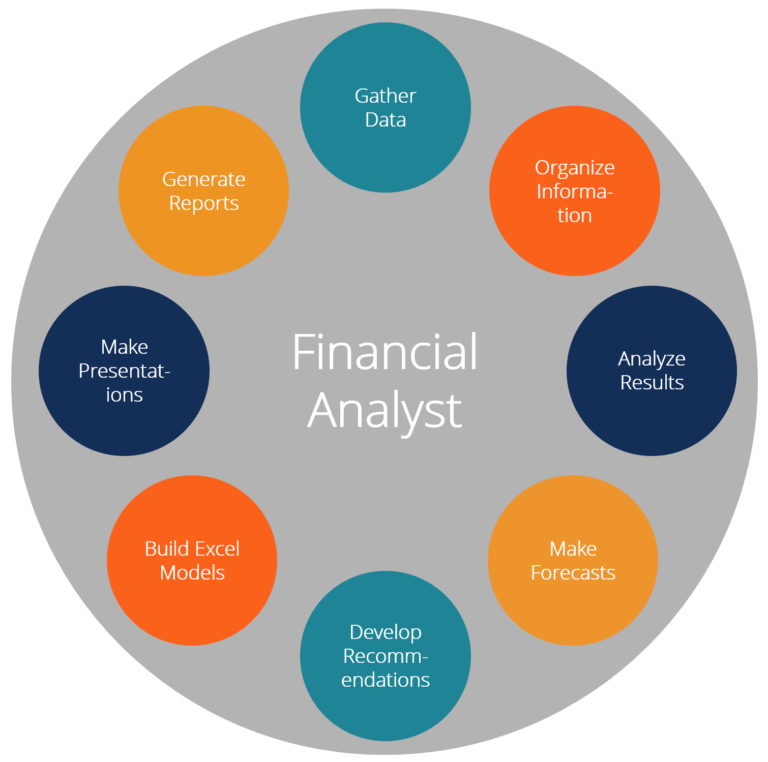 découvrez le rôle essentiel du commercial en finance : missions, compétences requises et impact sur la stratégie de croissance des entreprises.
