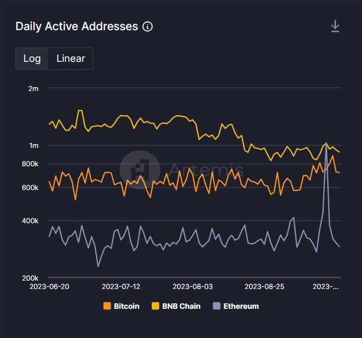 découvrez comment les achats du trésor influencent les prix du bitcoin et de l'ethereum. analyse des effets sur le marché des cryptomonnaies et les tendances d'investissement.