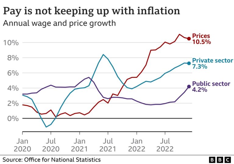 découvrez les dernières données sur l'inflation aux états-unis en septembre, atteignant 3%. analyse des causes, impacts économiques et perspectives pour les consommateurs et les marchés.