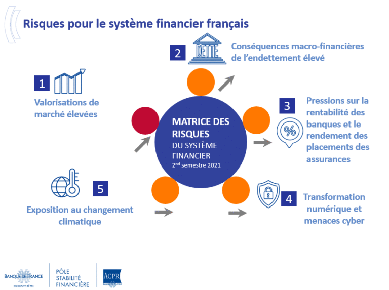découvrez le rôle essentiel de la banque de france : missions, fonctionnement, régulation financière et impact sur l'économie française.