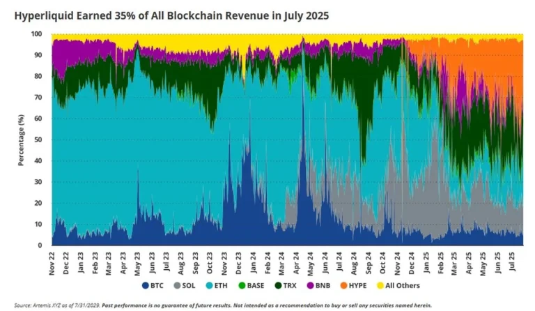 découvrez hyperliquid crypto 2025 : les dernières innovations et tendances dans l'univers des cryptomonnaies pour optimiser vos investissements et anticiper le futur du marché.