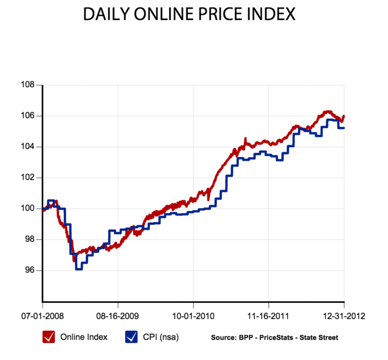 découvrez comment l'inflation et la consommation aux états-unis influencent les décisions de la fed et impactent les marchés boursiers à travers des indicateurs clés.