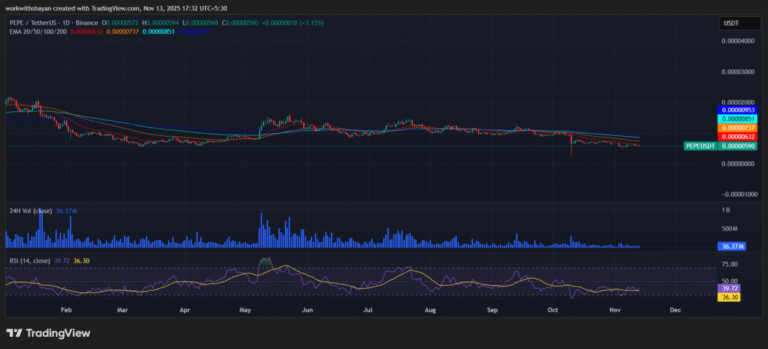 découvrez les prévisions pour pepe crypto en 2025 : analyse des tendances, perspectives du marché et conseils d'experts pour investir intelligemment dans cette cryptomonnaie prometteuse.