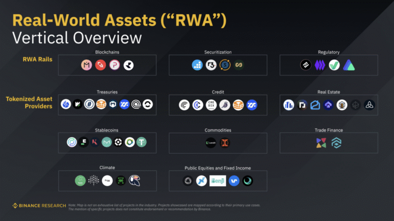 découvrez l'avenir des actifs réels tokenisés avec rwa crypto en 2025 : innovations, opportunités et tendances du marché des actifs numériques sécurisés.