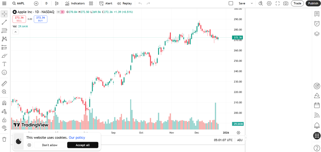 Tradingview graphiques