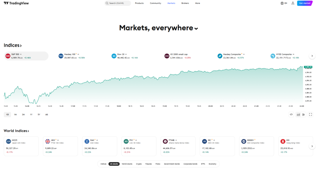 Courtiers tradingview