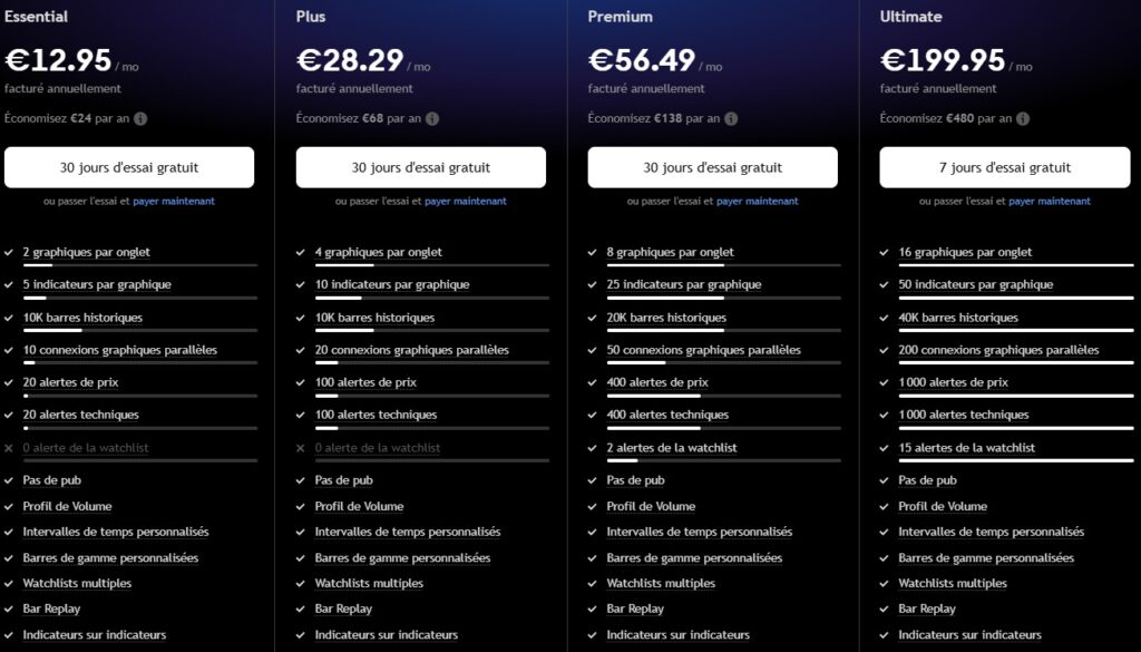 tradingview prix