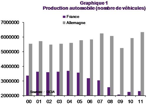 découvrez le fonctionnement d'eurose et ses nombreux avantages pour optimiser vos opérations financières en toute simplicité.