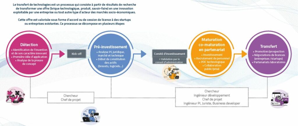 découvrez unfold production et ses innovations révolutionnaires dans le domaine de la production audiovisuelle, alliant créativité et technologie pour des résultats uniques.