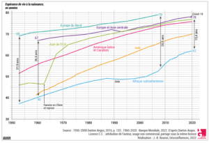 analyse de la croissance inégale de l'économie indienne, mettant en lumière les disparités régionales et sectorielles qui influencent son développement.