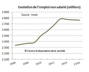 découvrez comment l'économie californienne affiche une croissance dynamique malgré un retard persistant dans le domaine de l'emploi.