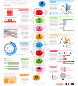 découvrez comment l’écosystème des start-up à lyon stimule l’innovation locale en favorisant la créativité, les collaborations et la croissance économique.